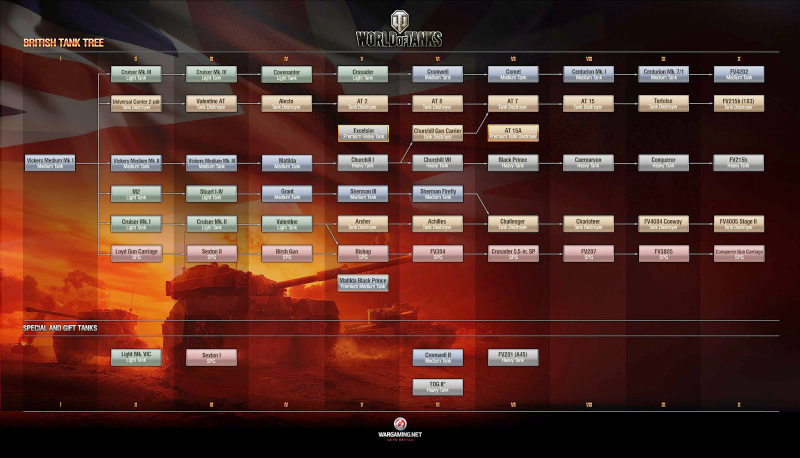 The British research tree is robust and interconnected.